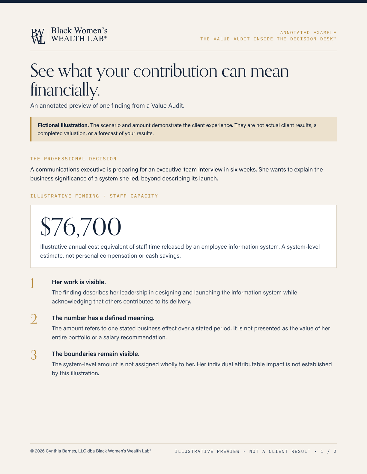 Page one of a fictional annotated Value Audit example: a communications executive's employee information system, with the finding of $76,700 in staff time released annually and notes on what the figure does and does not claim.